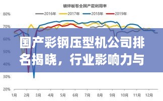 國產(chǎn)彩鋼壓型機公司排名揭曉，行業(yè)影響力與市場份額一覽