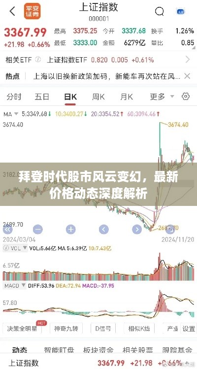 拜登時(shí)代股市風(fēng)云變幻，最新價(jià)格動(dòng)態(tài)深度解析