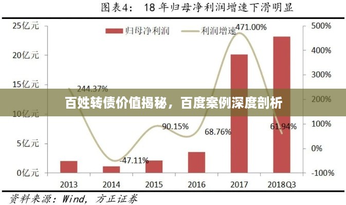 百姓轉(zhuǎn)債價(jià)值揭秘，百度案例深度剖析
