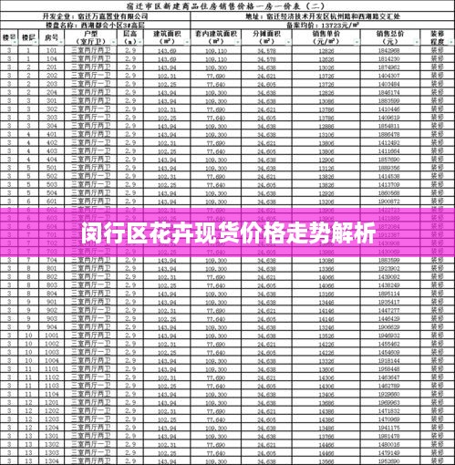 閔行區(qū)花卉現(xiàn)貨價(jià)格走勢解析