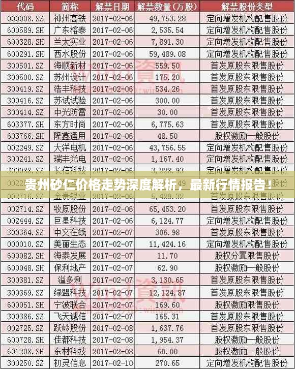 貴州砂仁價(jià)格走勢(shì)深度解析，最新行情報(bào)告！