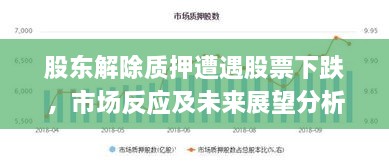股東解除質(zhì)押遭遇股票下跌，市場(chǎng)反應(yīng)及未來(lái)展望分析