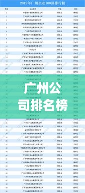 廣州公司排名榜 2022年度概覽，最新排名榜單揭曉！